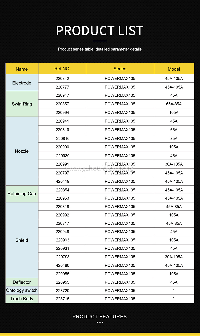 Производитель POWERMAX105