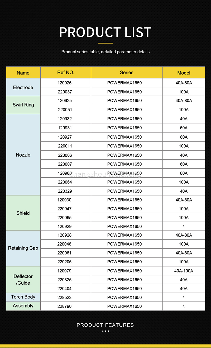 Производитель POWERMAX1650.